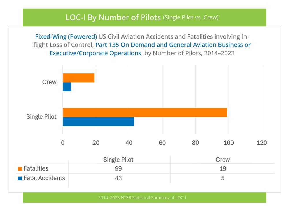 LOC-I-Single-v-Crew-2024-cweb